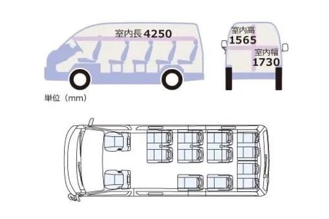 KIX-OSAKA or OSAKA-KIX Airport Transfers (Max 13 Pax) - Pickup and Drop-off Locations