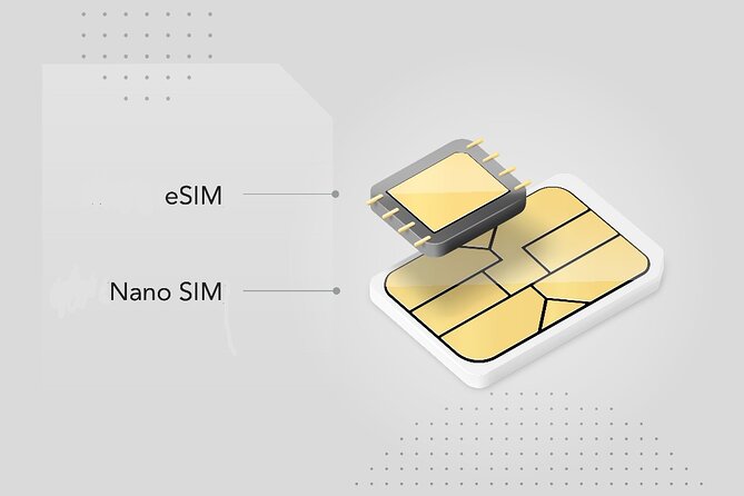 Japan Esim (3 to 30 Days, up to 60gb) - How to Purchase